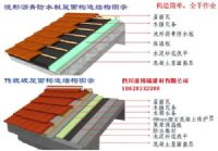 重慶武漢波形瀝青防水板價(jià)格、重慶波形瀝青防水板價(jià)格報(bào)價(jià),歡迎來(lái)電咨詢